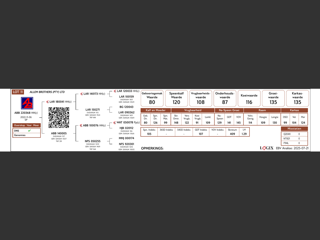 genetic_data