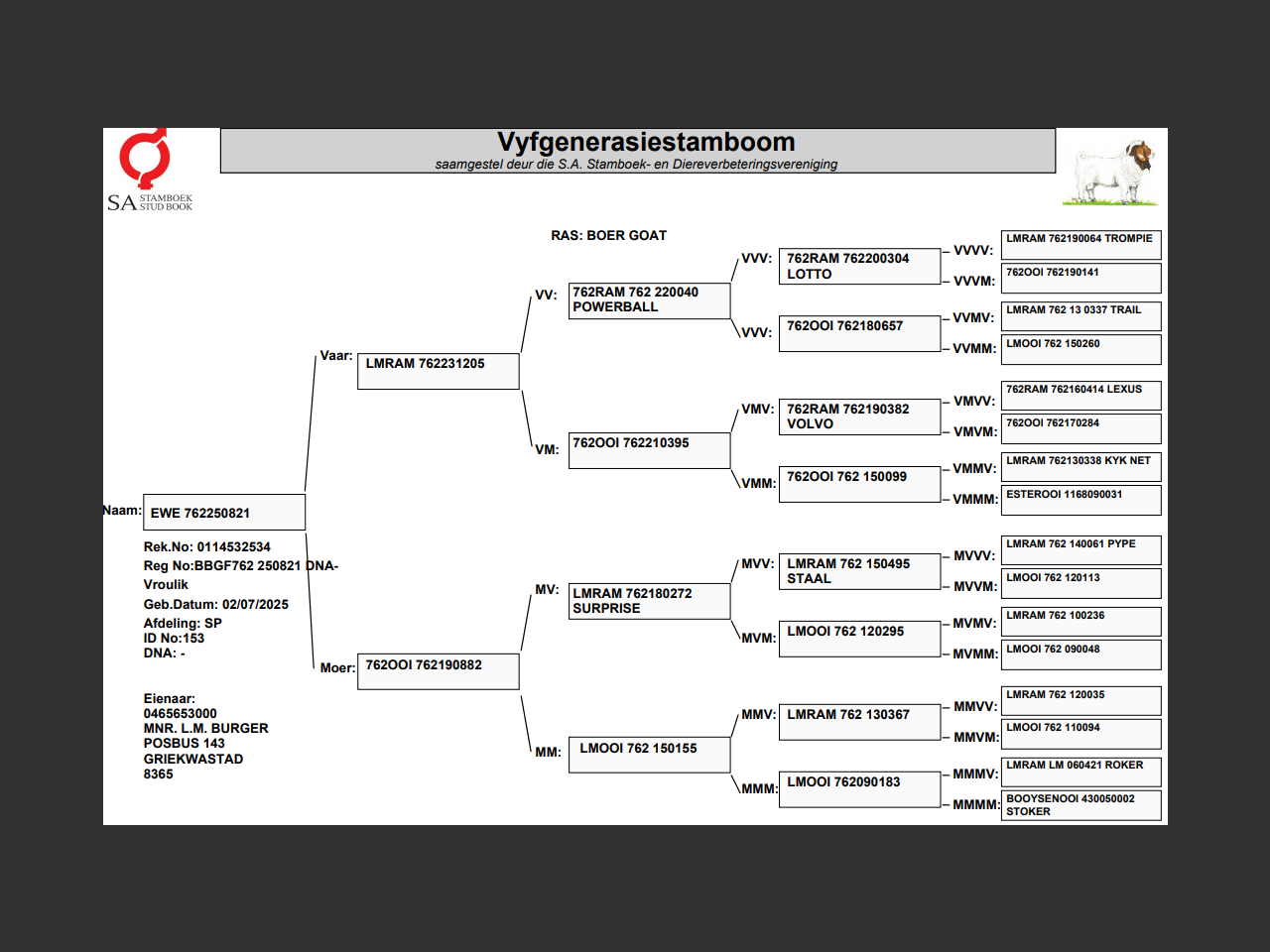 genetic_data