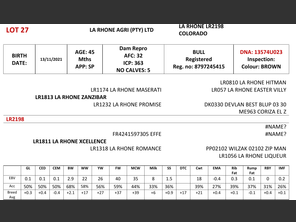 genetic_data