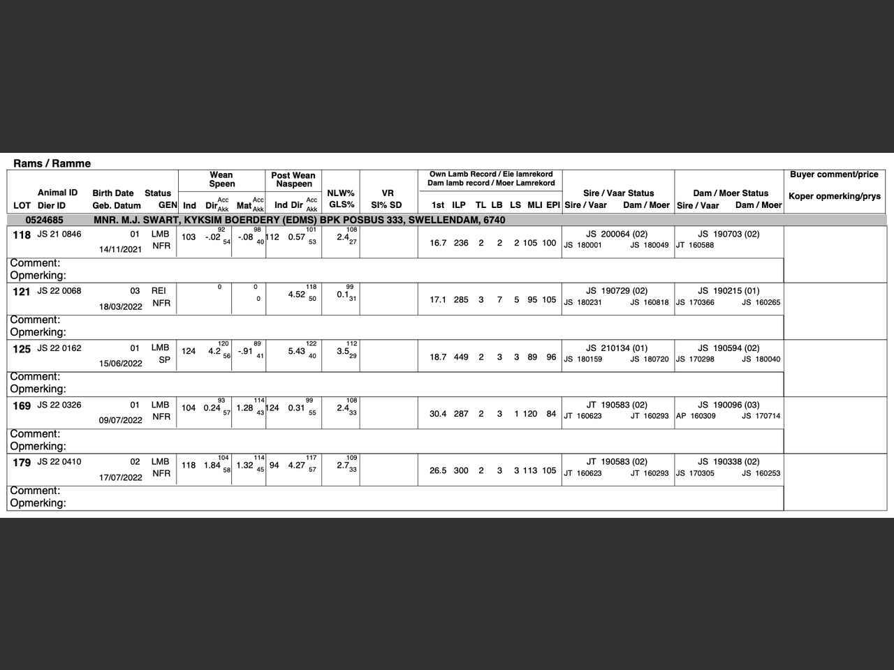genetic_data