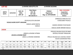 genetic_data