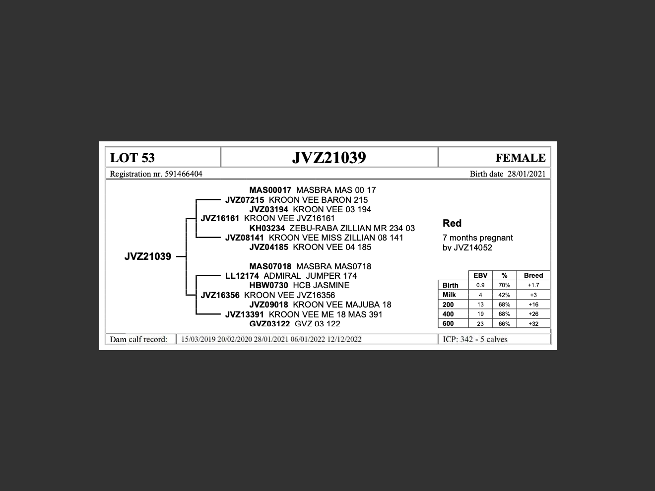 genetic_data