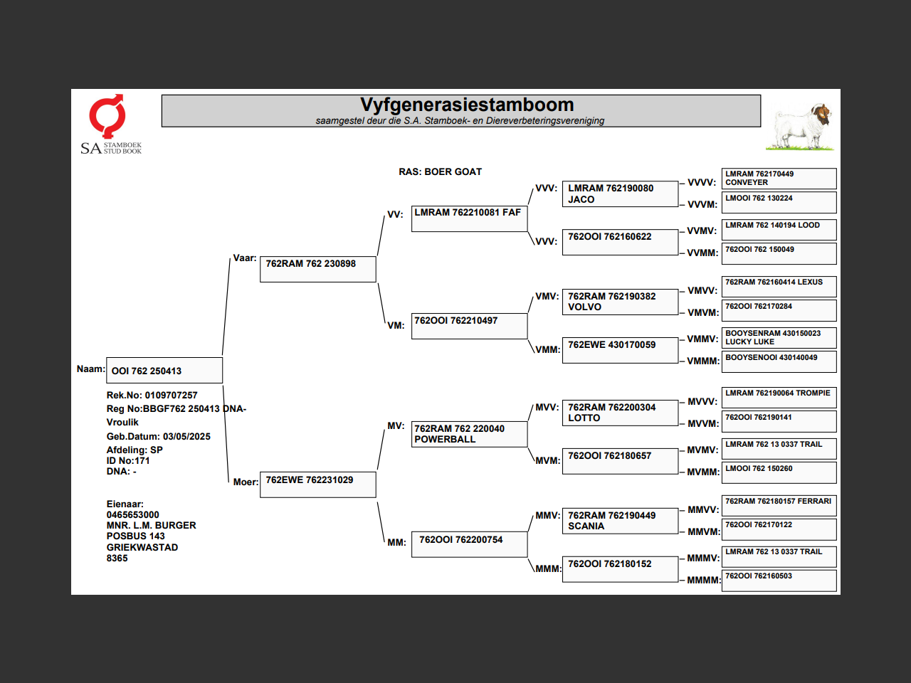genetic_data