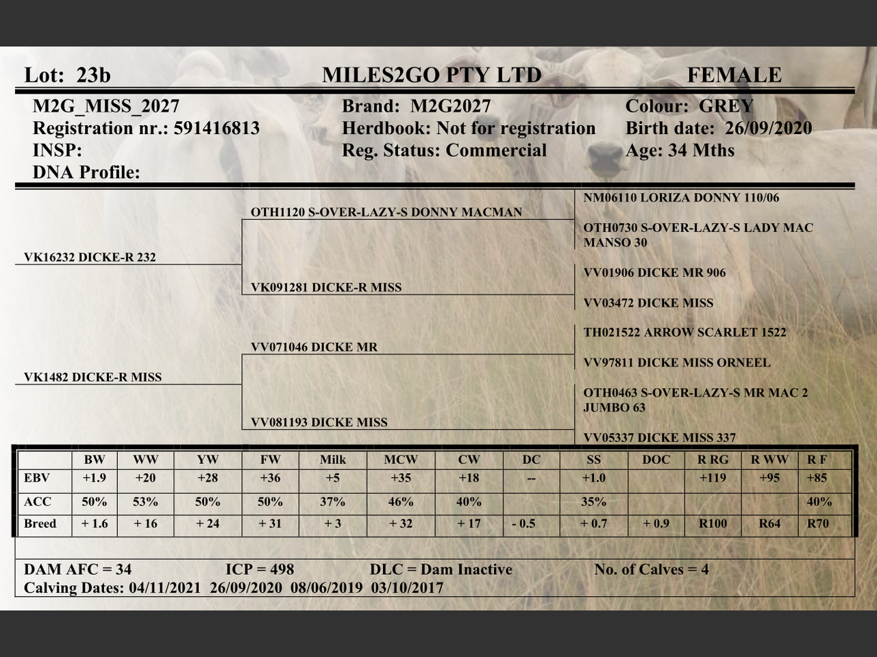 genetic_data