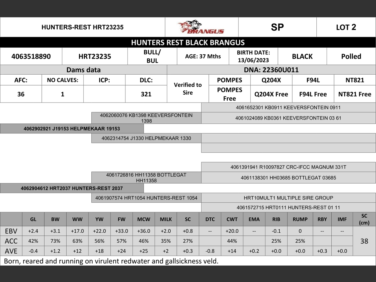 genetic_data