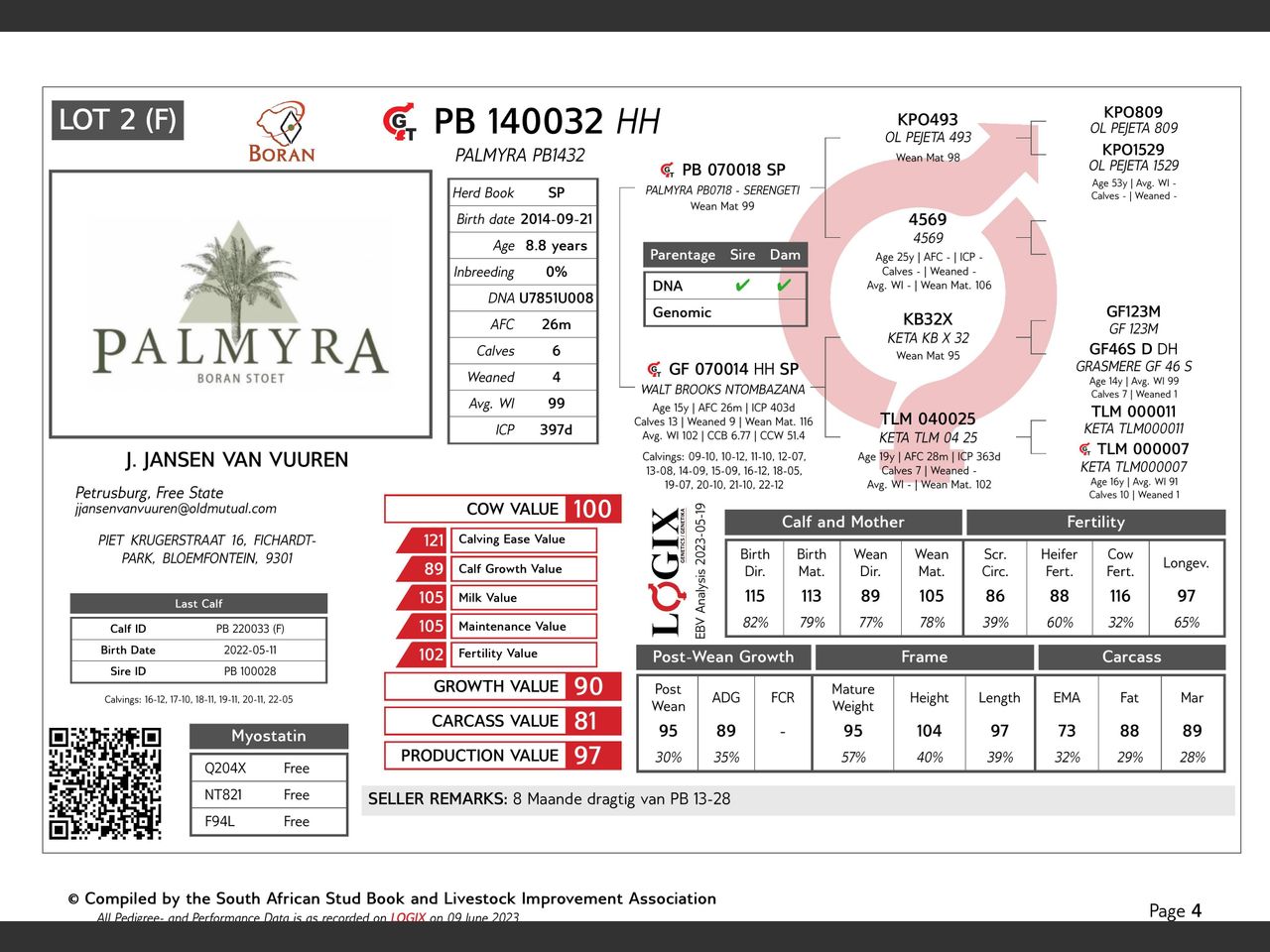 genetic_data