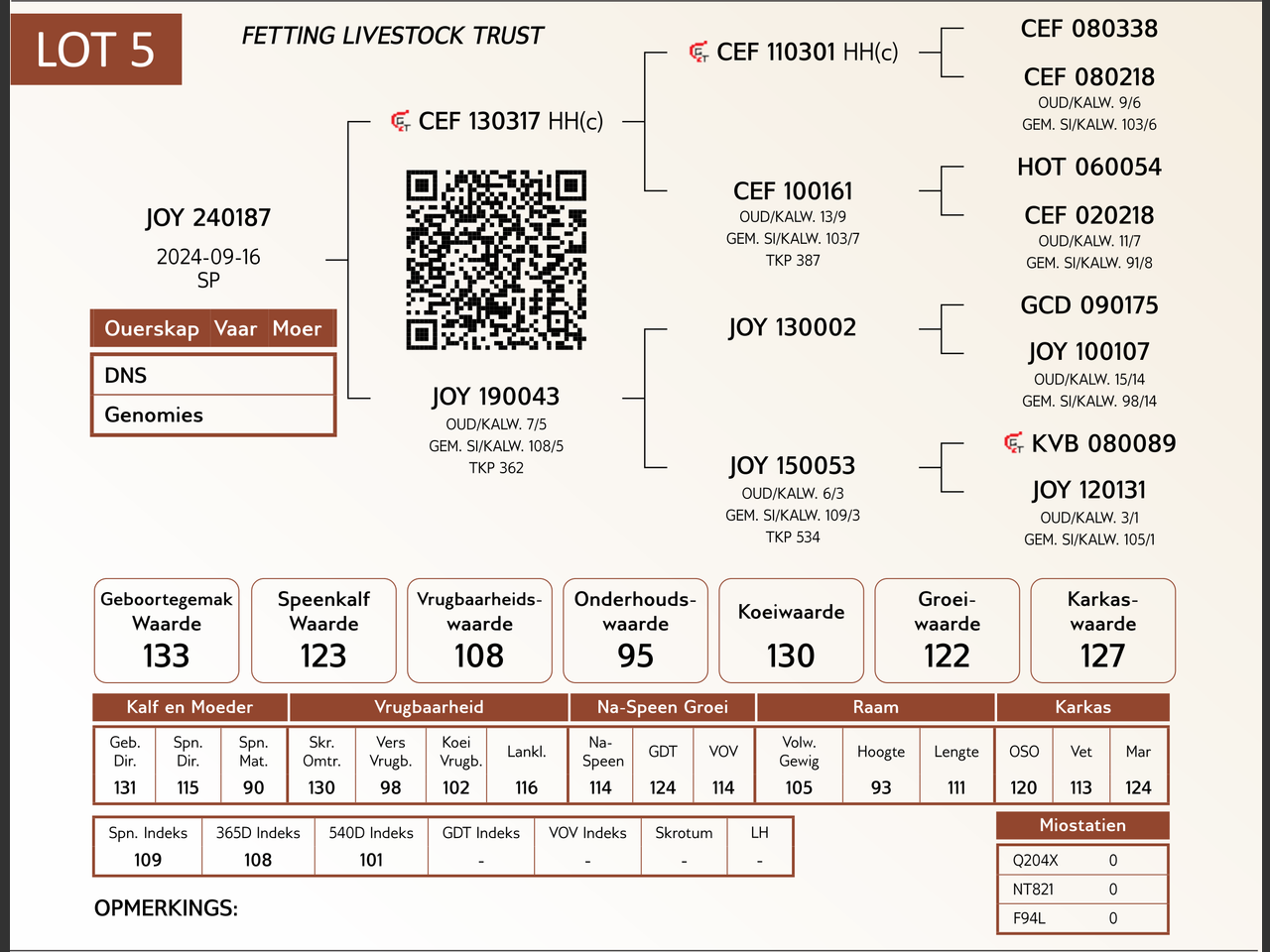 genetic_data