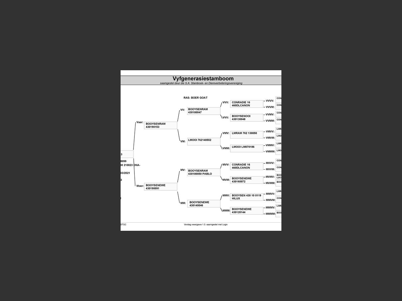 genetic_data