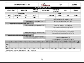 genetic_data