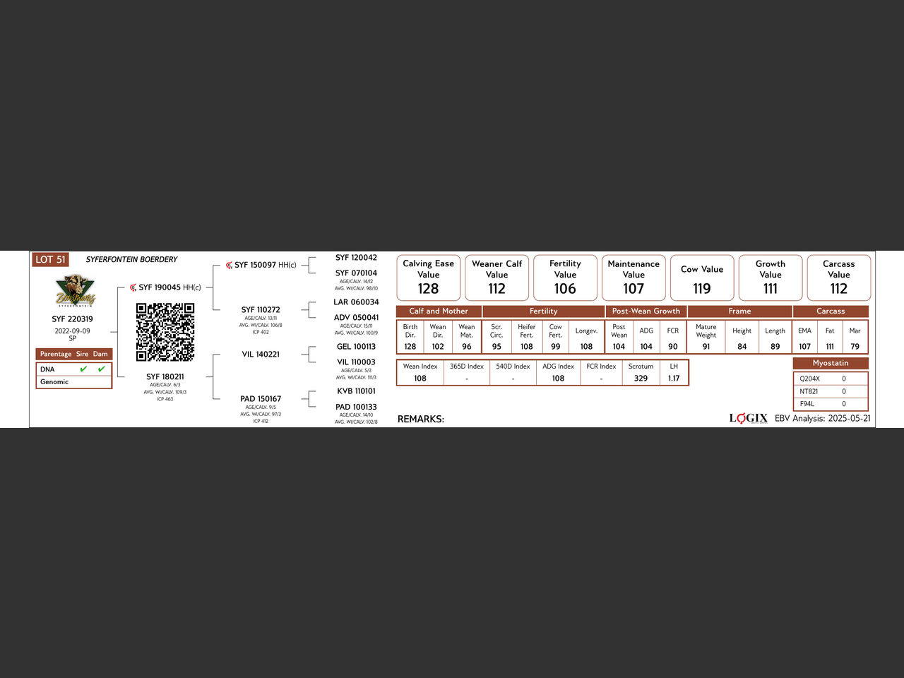 genetic_data