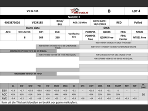 genetic_data