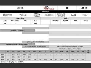 genetic_data