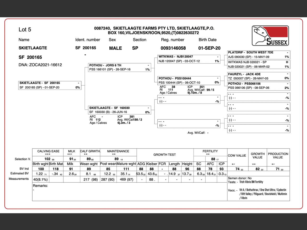 genetic_data