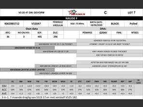 genetic_data