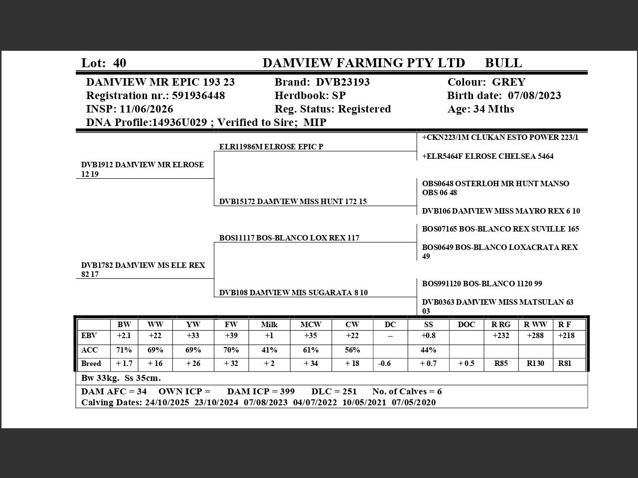 genetic_data