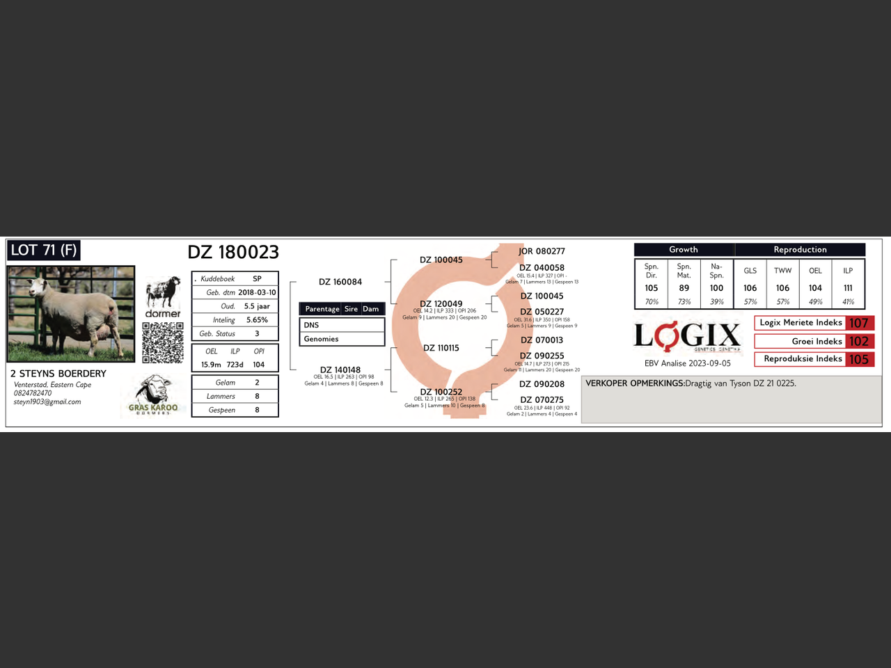 genetic_data