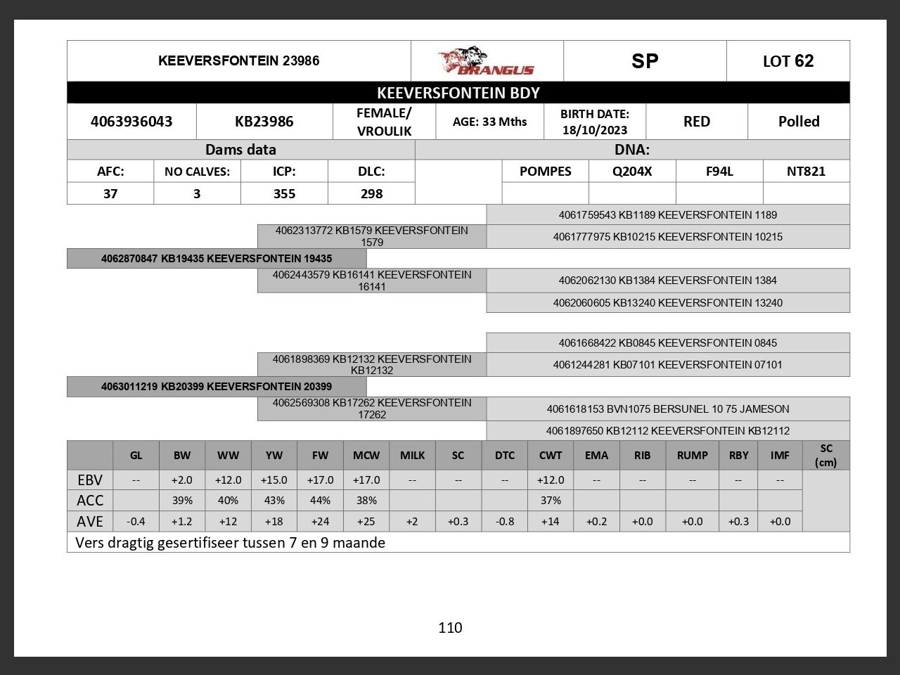genetic_data
