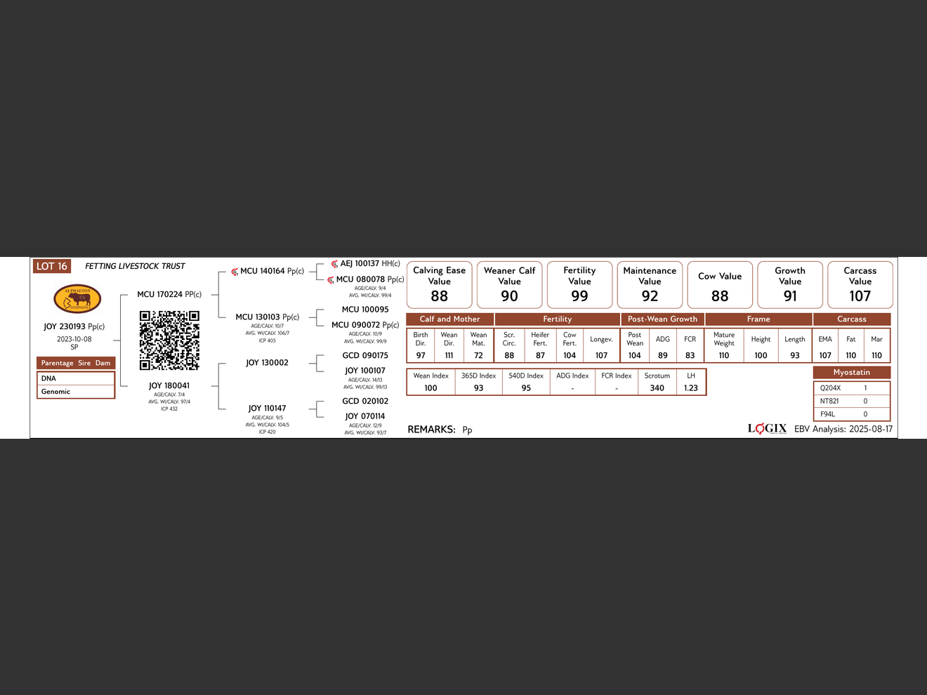genetic_data