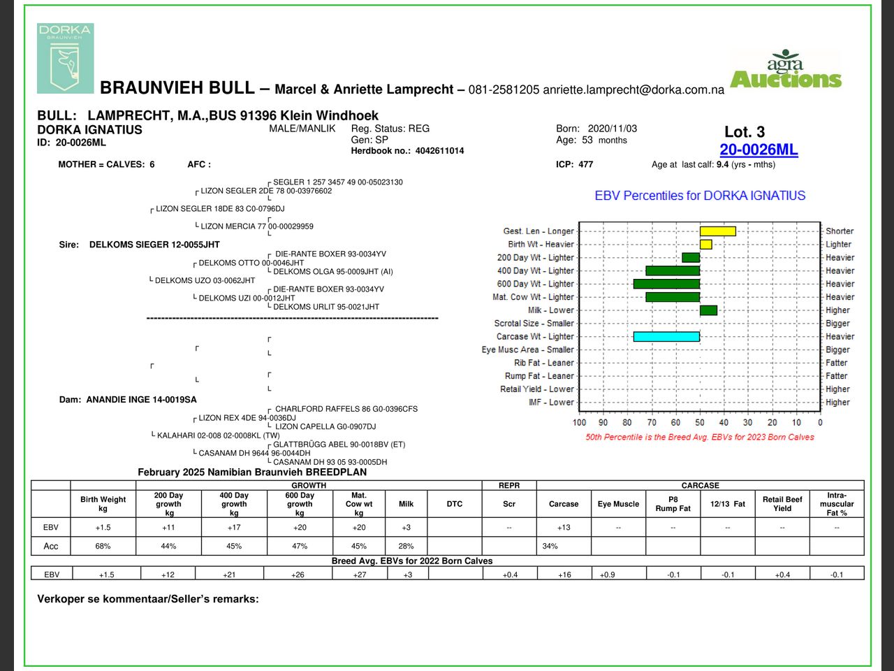 genetic_data