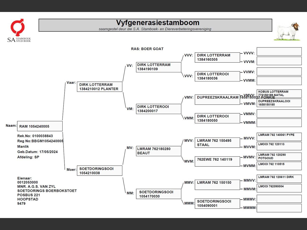 genetic_data