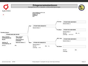 genetic_data