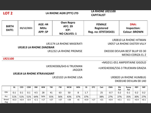 genetic_data