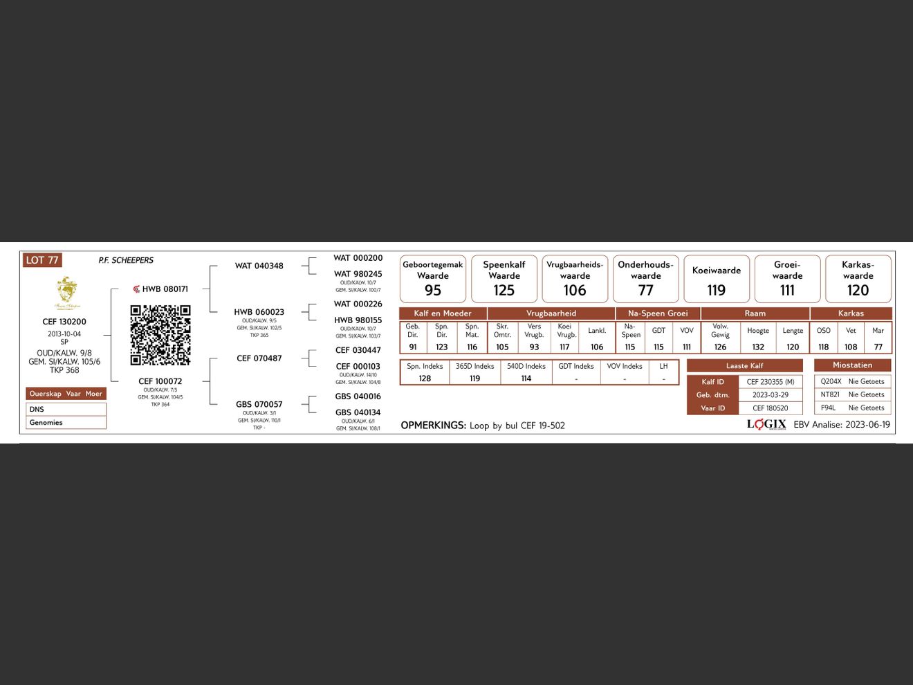 genetic_data