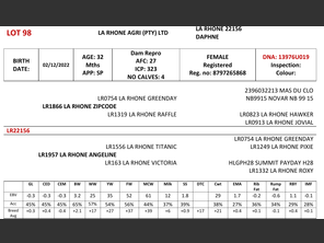 genetic_data