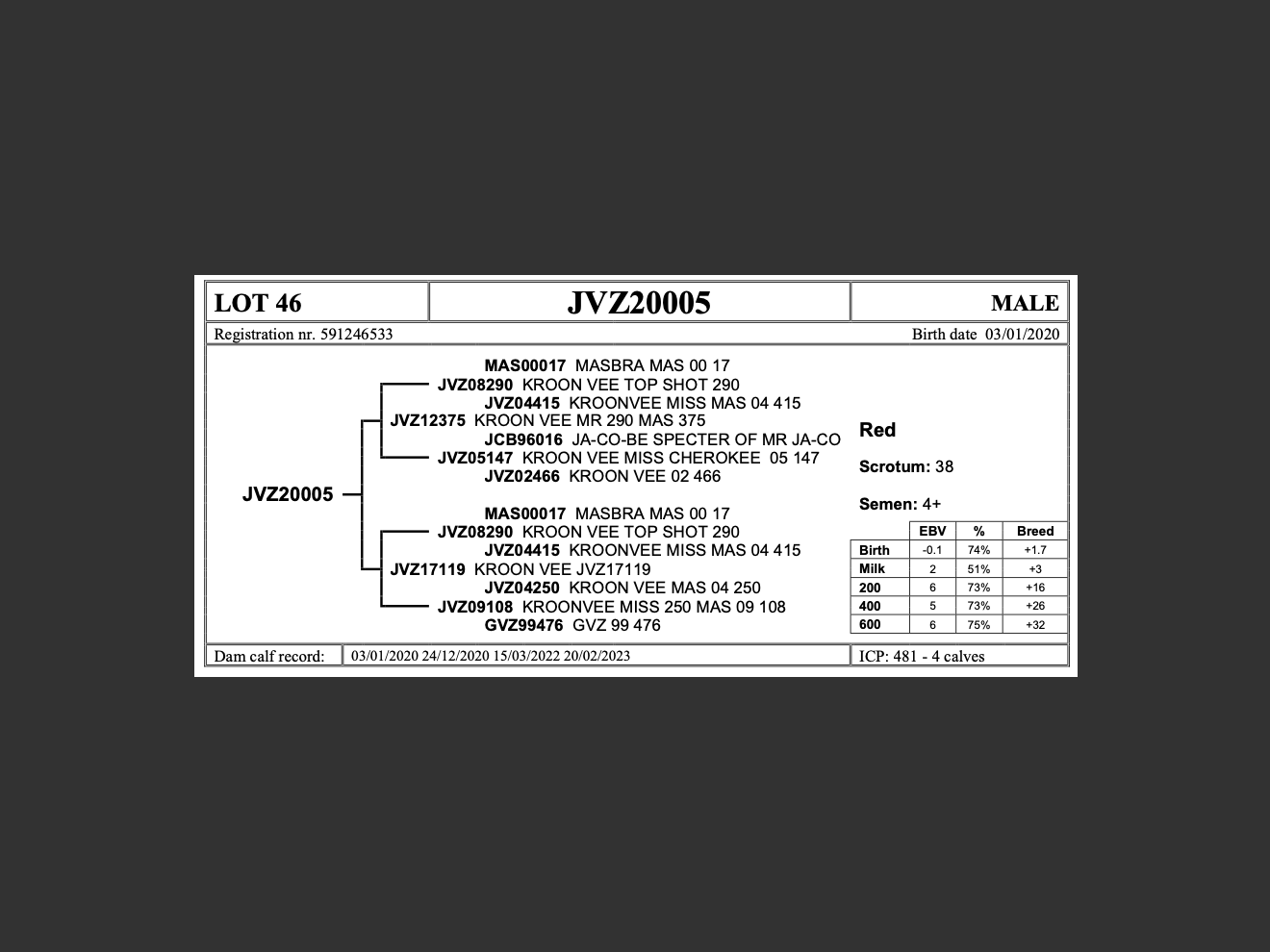 genetic_data