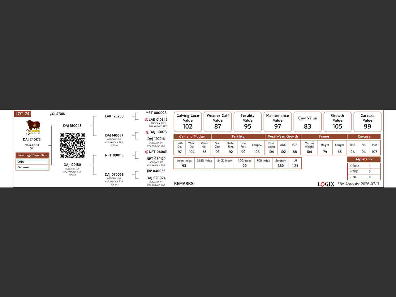 genetic_data