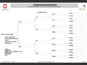 genetic_data