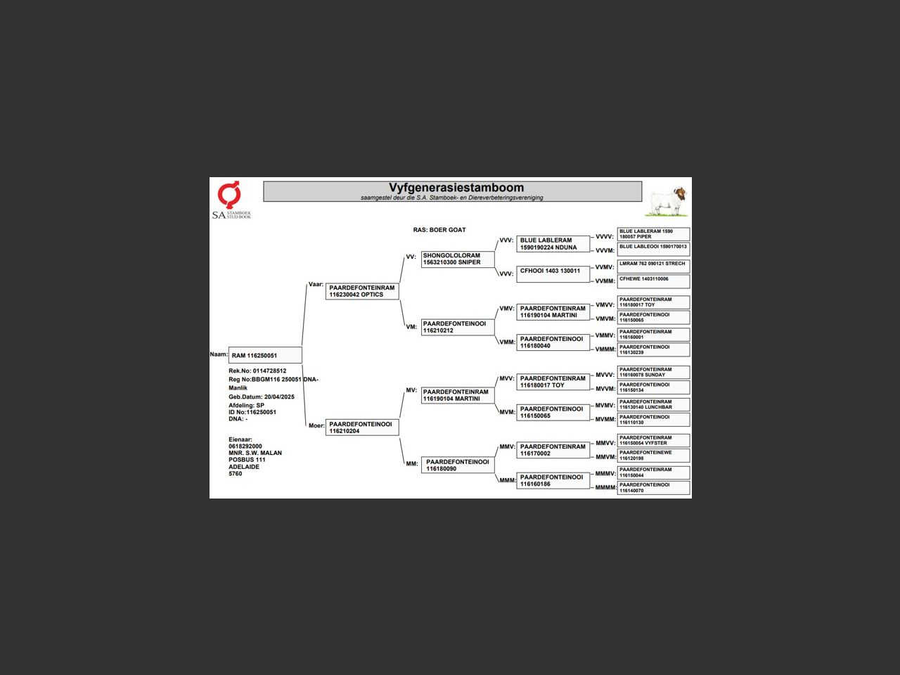 genetic_data