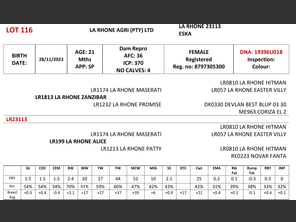 genetic_data