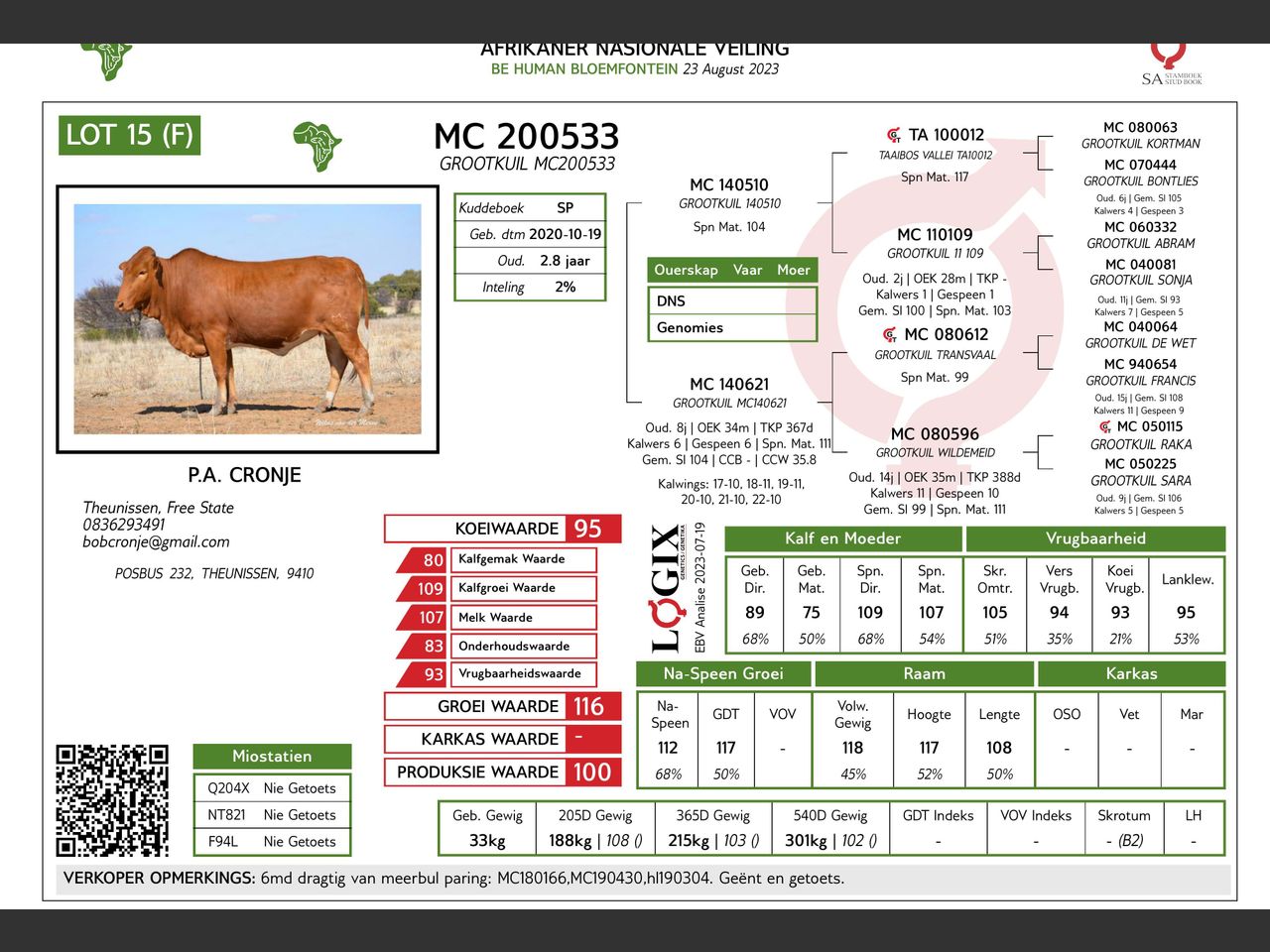 genetic_data