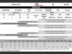 genetic_data