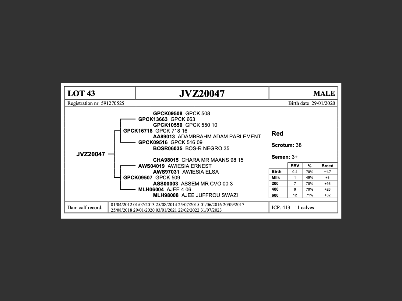 genetic_data