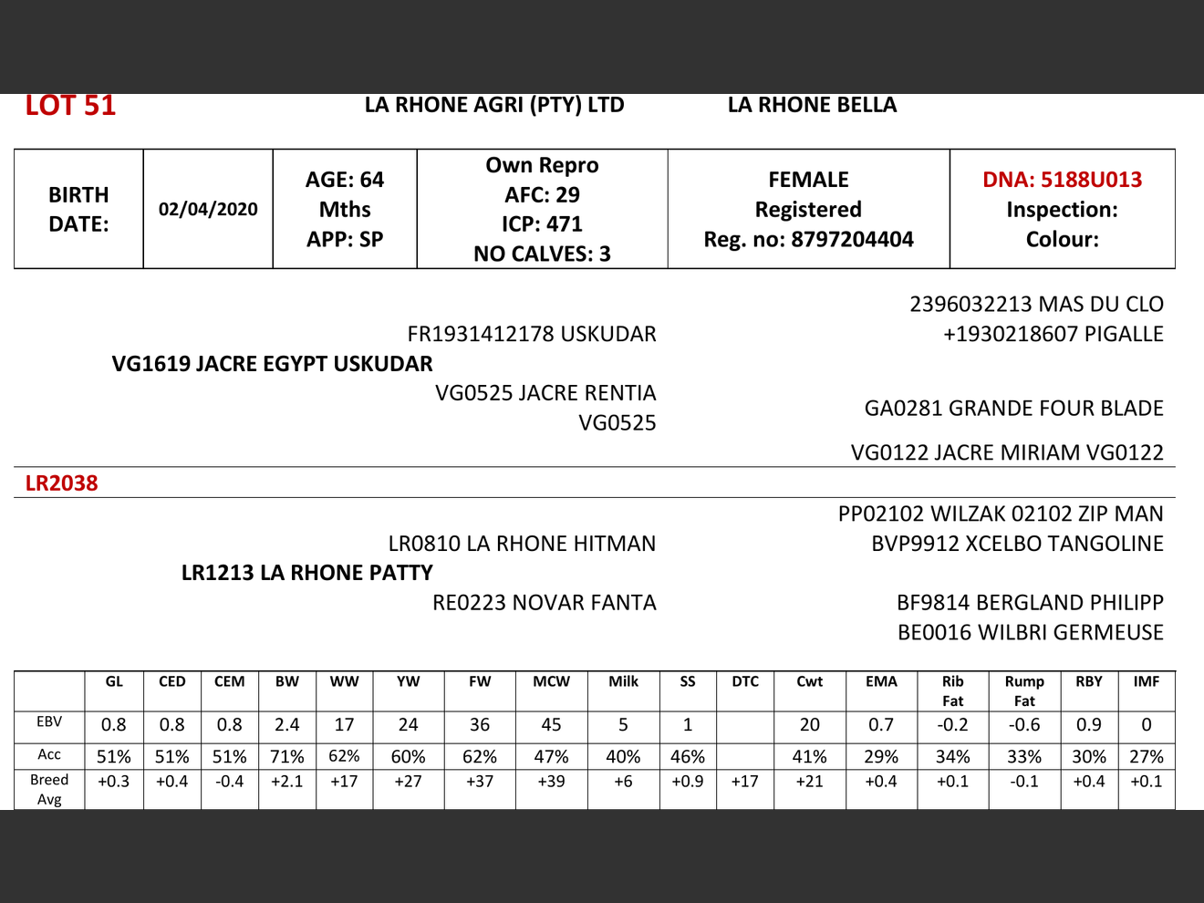 genetic_data