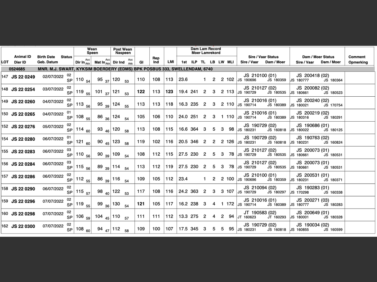 genetic_data