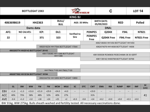 genetic_data