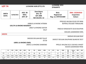 genetic_data