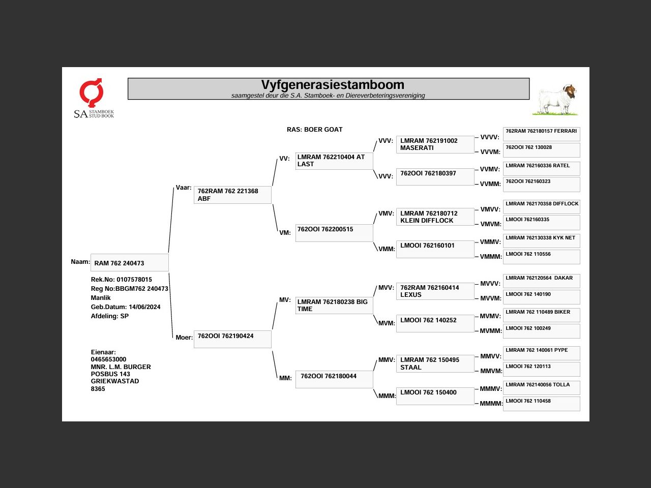 genetic_data