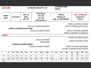 genetic_data