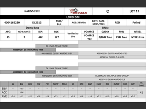 genetic_data