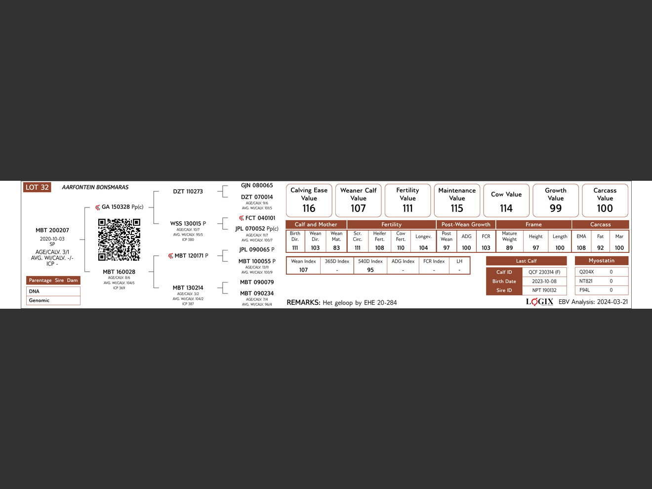 genetic_data