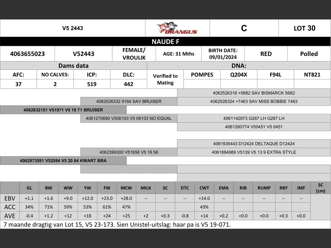 genetic_data