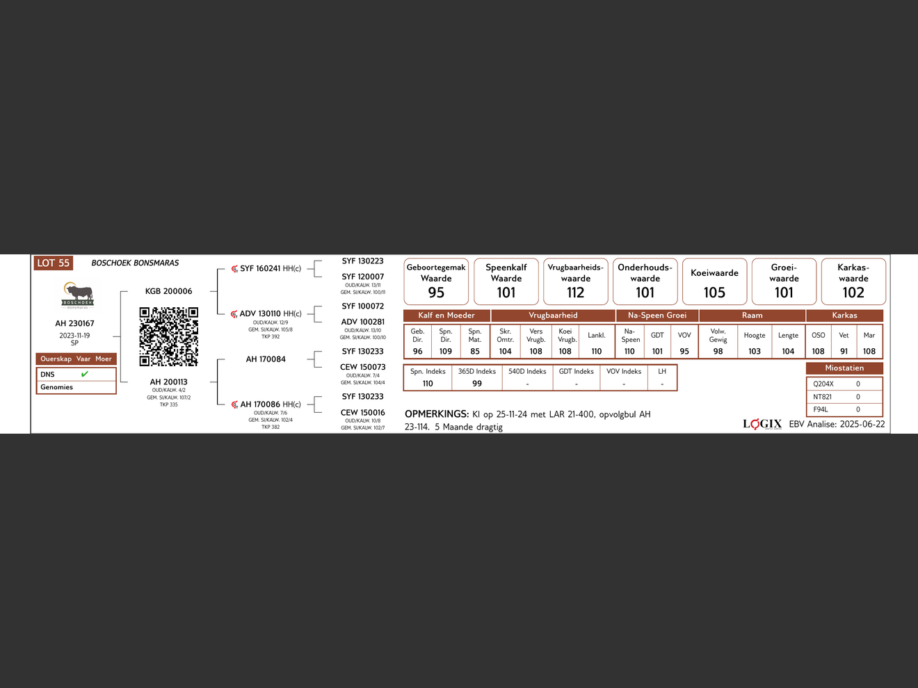 genetic_data