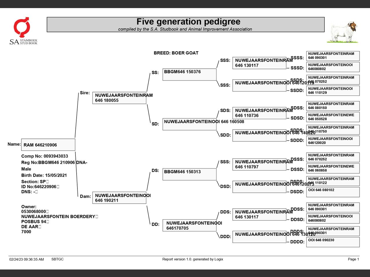 genetic_data