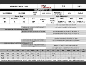 genetic_data