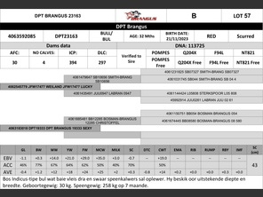 genetic_data