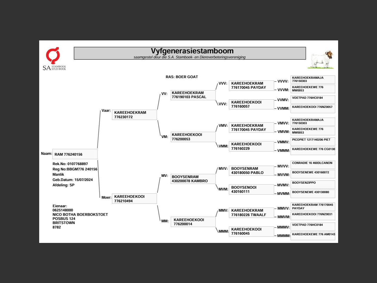 genetic_data